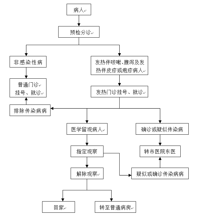 企业微信截图_16650408615531.png