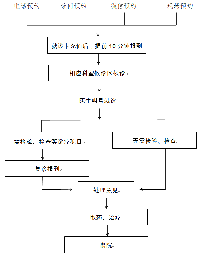 企业微信截图_16650414806287.png