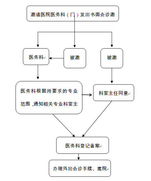 企业微信截图_16650419976190.png