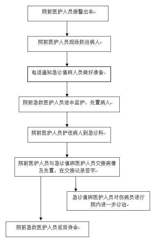 企业微信截图_16650432943525.png