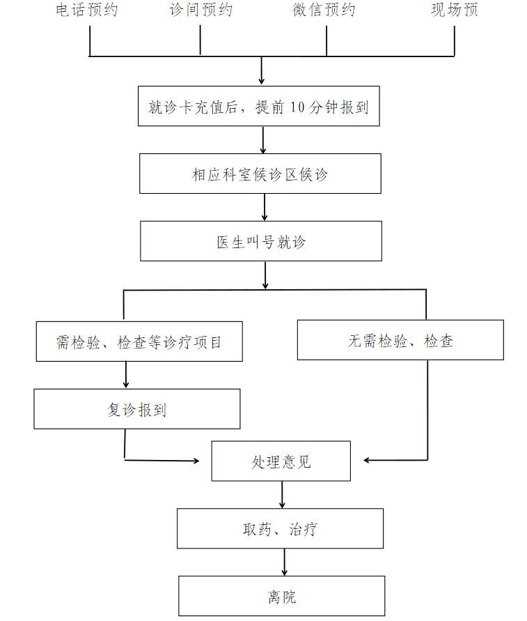 企业微信截图_16650439339689.png