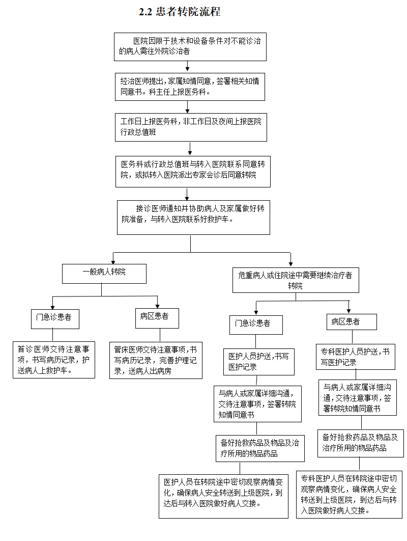 患者转院流程.jpg