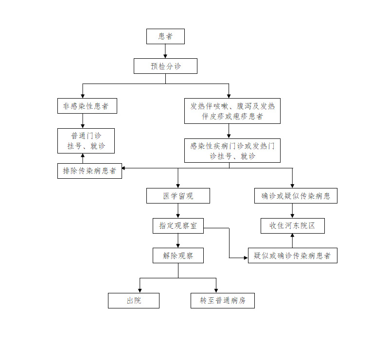 预检分诊流程.jpg