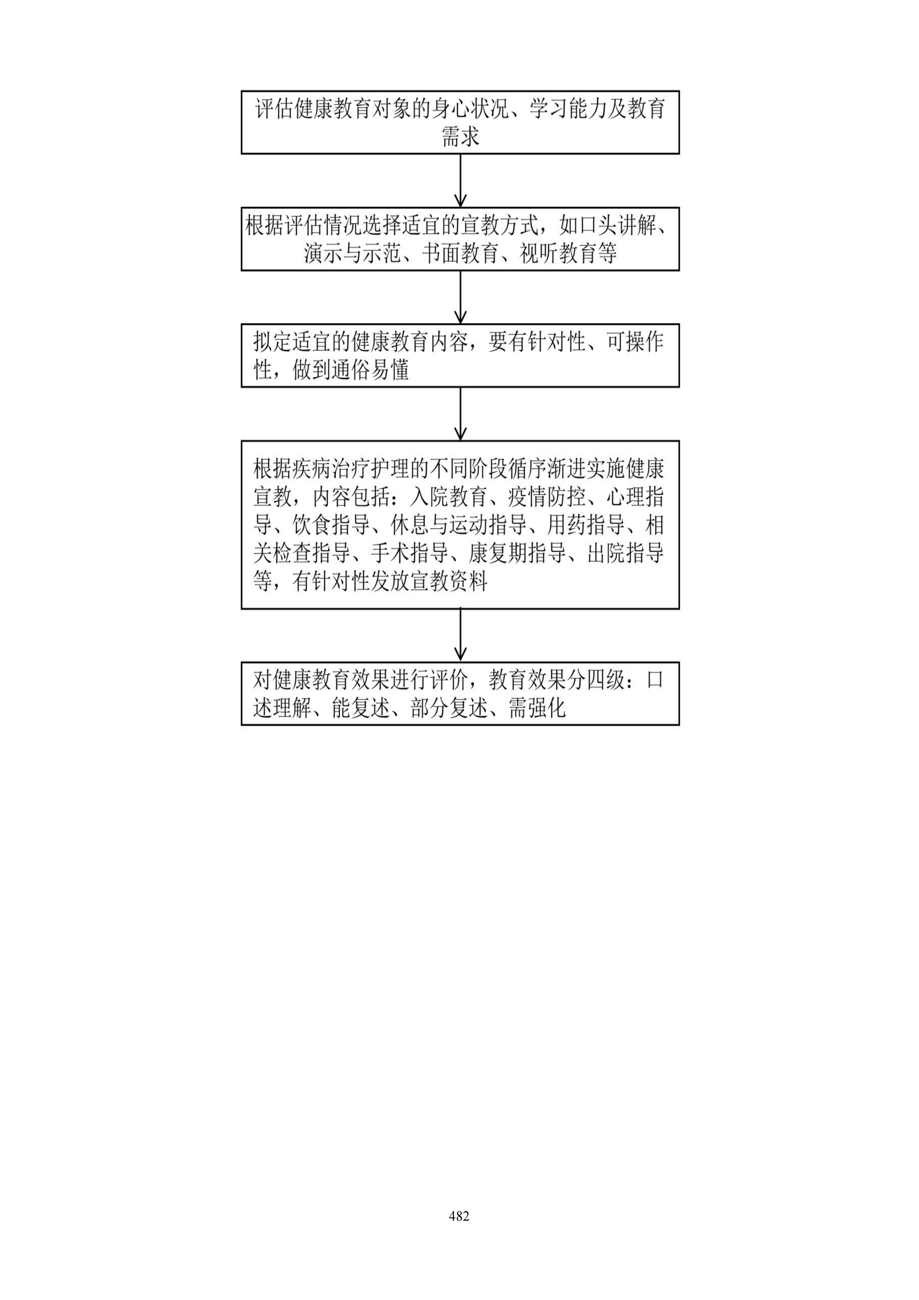 健康教育宣教流程